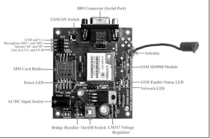 Fig. 4: Subscriber Identity Module Card Slot 