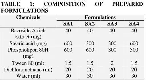 TABLE FORMULATIONS   