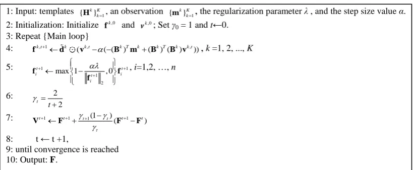 Table 1: The multi-feature joint sparse representation for an observation 