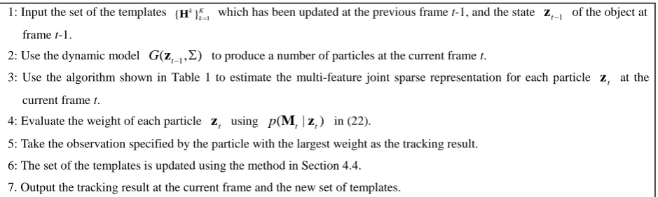 Table 2: The tracking Algorithm 