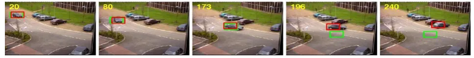 Fig. 4. The results of tracking a car which undergoes large changes in scale and appearance
