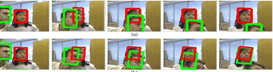 Fig. 17. The results of tracking the faces of a girl and a man: (a) Our algorithm; (b) The incremental subspace algorithm 