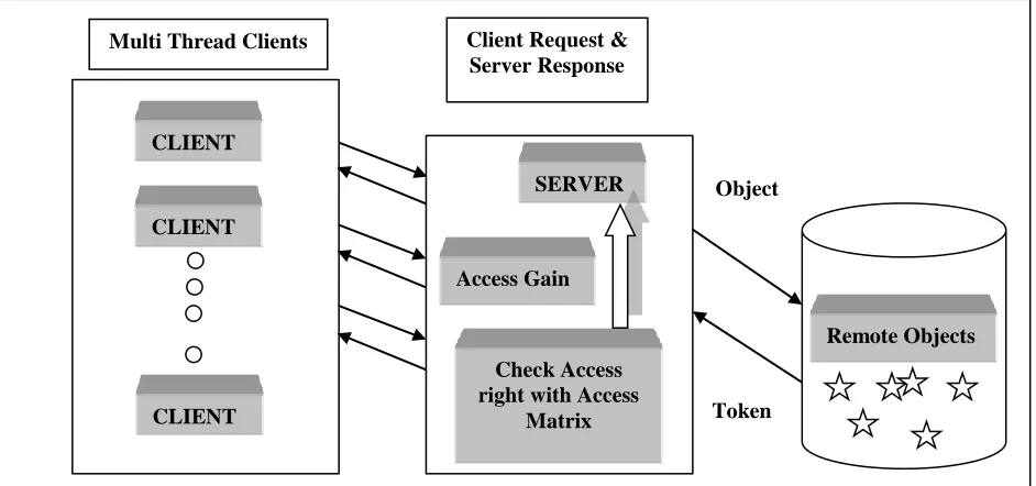 Fig. 3: Block diagram of the proposed algorithm 