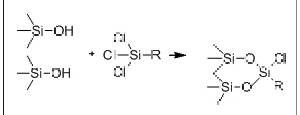FIG. 2: REACTION OF SURFACE SILANOL WITH  CHLORODIMETHYLSILANE 