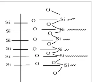 TABLE 3: COMPARISON BETWEEN PHYSICAL AND CHROMATOGRAPHIC CHARACTERIZATIONS OF MONOLITHIC AND CONVENTIONAL PACKED COLUMNS 