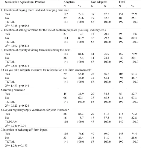 Table 2. Comparisons of adopters and non-adopters in terms of  