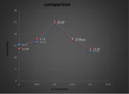 Fig. 15: 