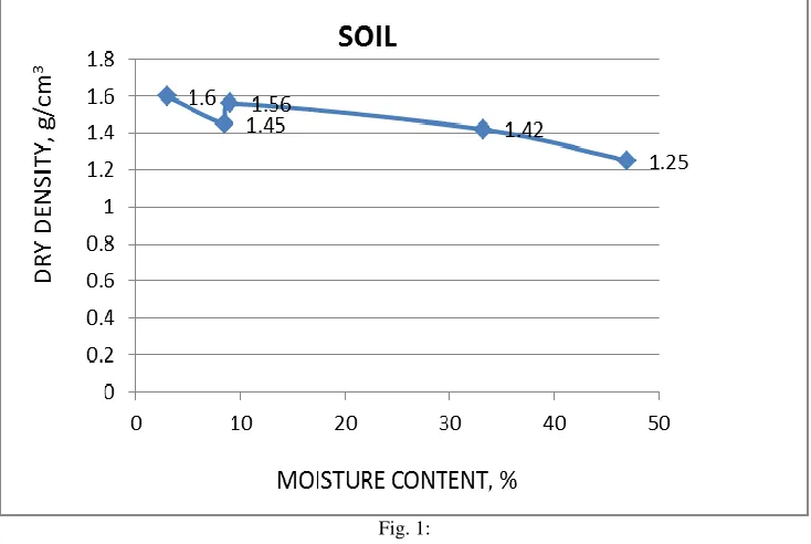 Fig. 1: 