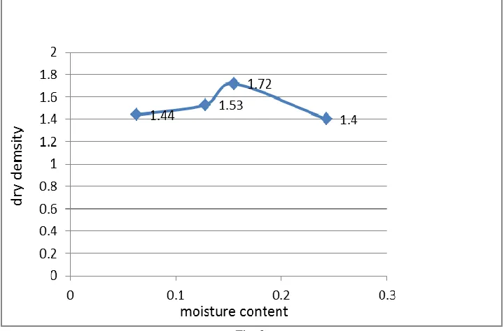 Fig. 3: 