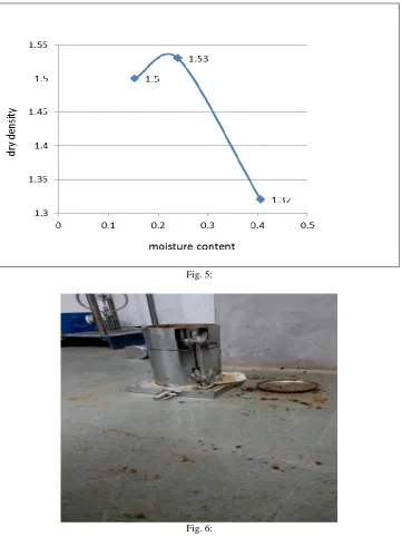 Fig. 5: 