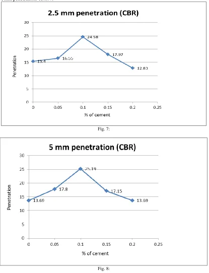 Fig. 7: 