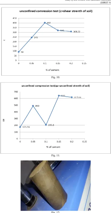 Fig. 10: 