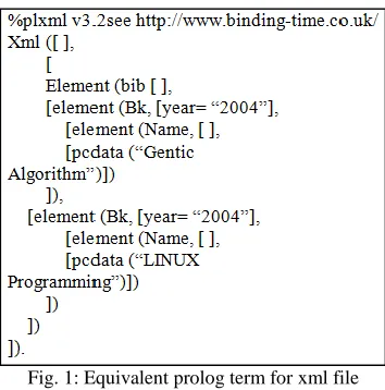 Fig. 1: Equivalent prolog term for xml file 