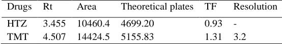 Table 3.6.1Rt 