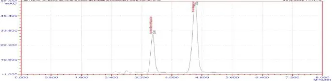Fig. 3.3.10 Trial 10 Chromatogram of HTZ and TMT. 