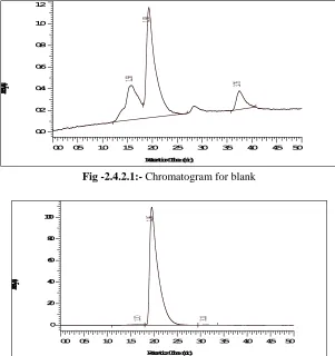 Fig-2.4.2.2:  HPLC spectrum of Rilpivirine (40 ppm) in optimized conditions (RT 1.96 min.) 