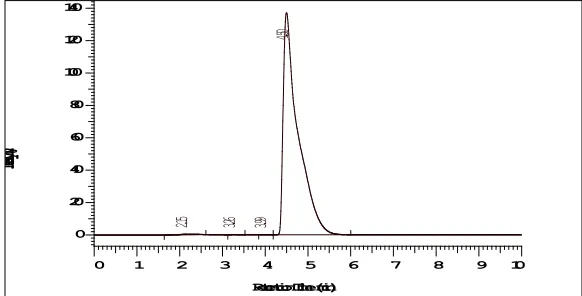 Fig -3.5.1: Chromatogram showing photolytic degradation.  