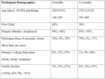 Table 1: Participant demographics. 