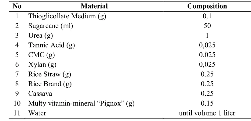 Tabel 1. Composition of Inoculant Medium (on 1 liter) 
