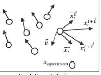 Fig. 1: Swarm’s Trajectory 