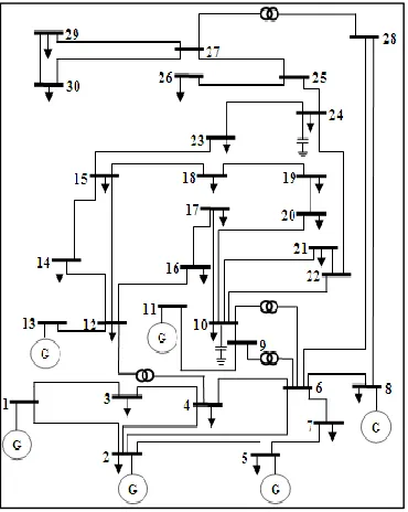 Table - 1 Control variable limits 
