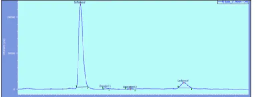FIG. 17: CORRESPONDING CHROMATOGRAM WAS  RECORDED 