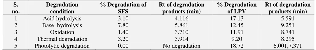 FIG. 19: CORRESPONDING CHROMATOGRAM WAS RECORDED 