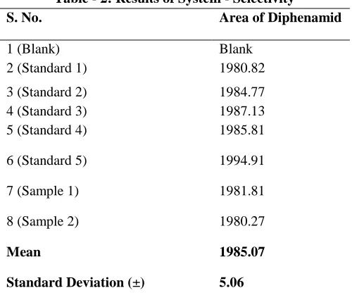 Table - 2: Results of System - Selectivity 