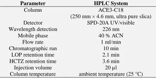 TABLE 2: RSD% VALUES OF FIVE REPLICATE INJECTIONS OF 1 µg/ml OF MIXTURE OF LOP AND 