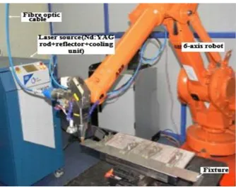 Fig. 2: Laser Cutting Setup 