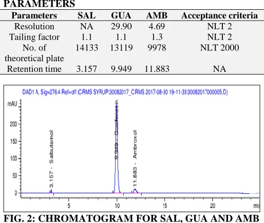 TABLE 1: RESULTS FOR SYSTEM SUITABILITY PARAMETERS Parameters SAL GUA AMB Acceptance criteria 