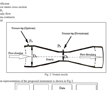 Table - 1  Experimental observation of flow transducer 