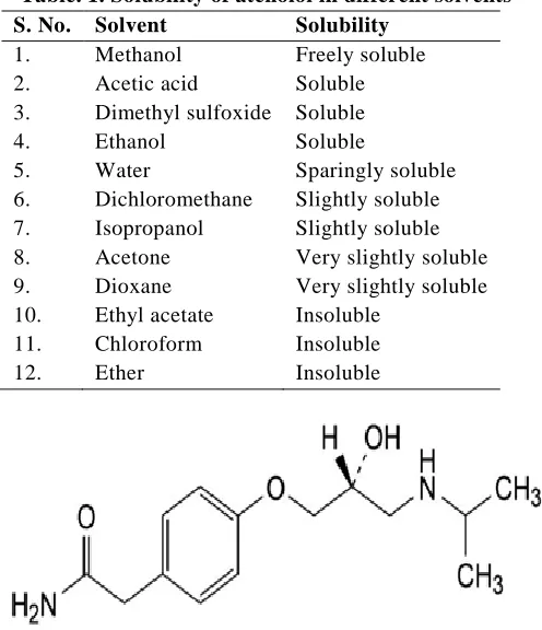 Table. 1. Solubility of atenolol in different solvents S. No. Solvent Solubility 