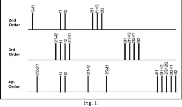 Fig. 1: 