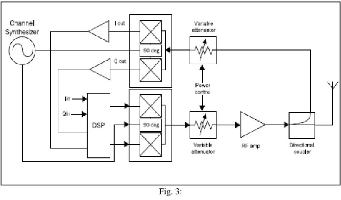 Fig. 2: 