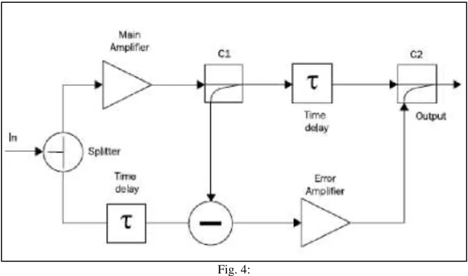 Fig. 4: 