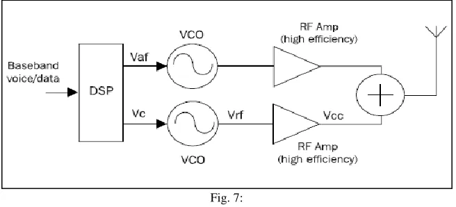 Fig. 7: 