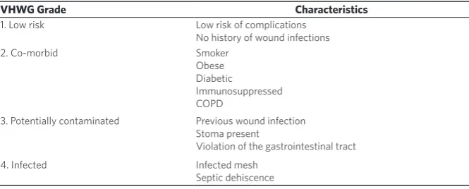 Table 3. Sample of synthetic mesh products by manufacture[24]