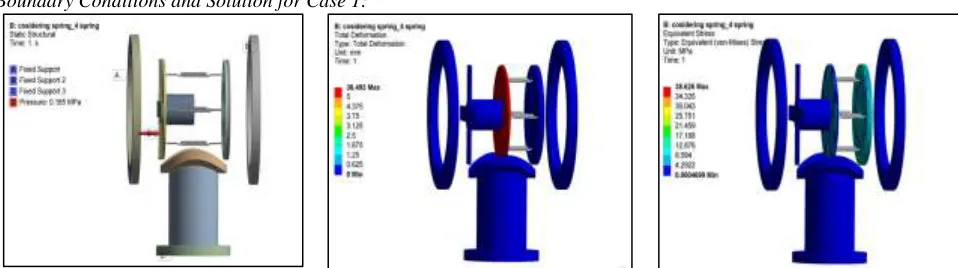 Table 1 shows the result of finite element analysis in which maximum and minimum total deformation and equivalent stresses for case 1 and case2 mentioned
