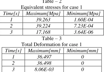 Fig. 5: Boundary condition for case 1 