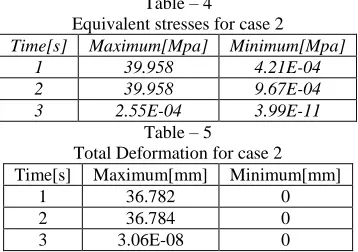 Fig. 7: Boundary condition for case 2 