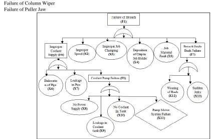Fig. 5: Puller jaw system 