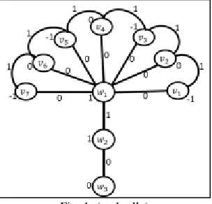 Fig. 1: (umbrella) 