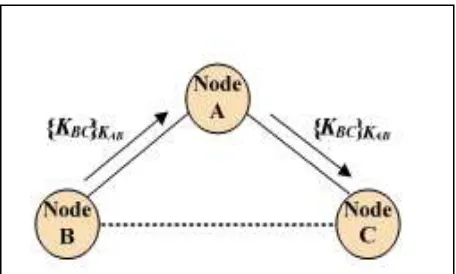 Fig. 4: Detection of selfish nodes 