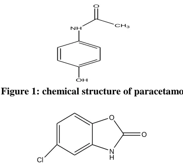 Figure 1: chemical structure of paracetamol   