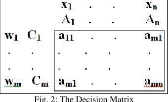 Fig. 2: The Decision Matrix 