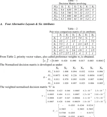 Table – 1 Decision Matrix involving 