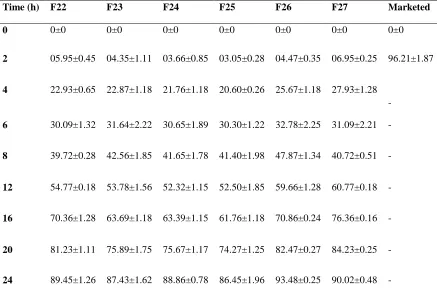 Table 7: InF22 