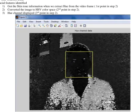 Fig. 3.1: Hue Channel Data 