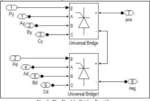Fig. 9: The Double-Bridge Rectifier 